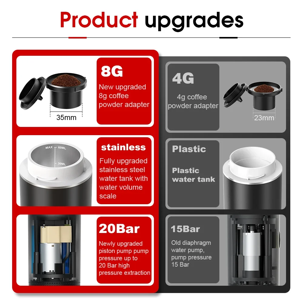 Беспроводная электрическая пор – обзор и цена Coffee Equipment For Sale